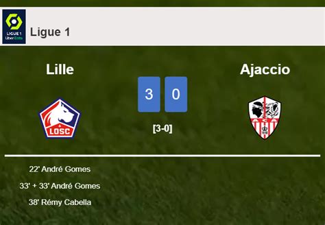 Gomes scores twice as Lille beats Ajaccio in Ligue 1